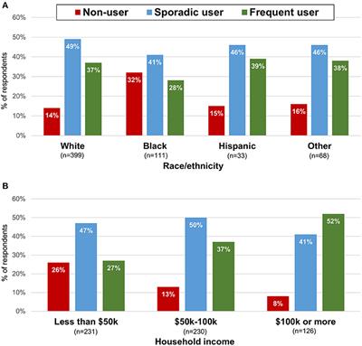 Urban Park Use During the COVID-19 Pandemic: Are Socially Vulnerable Communities Disproportionately Impacted?